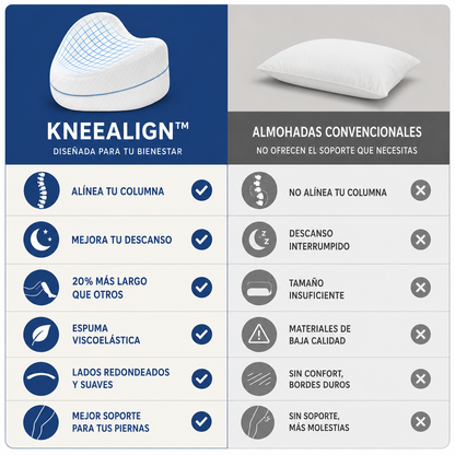 KneeAlign™ - Almohada Ergonómica para Piernas